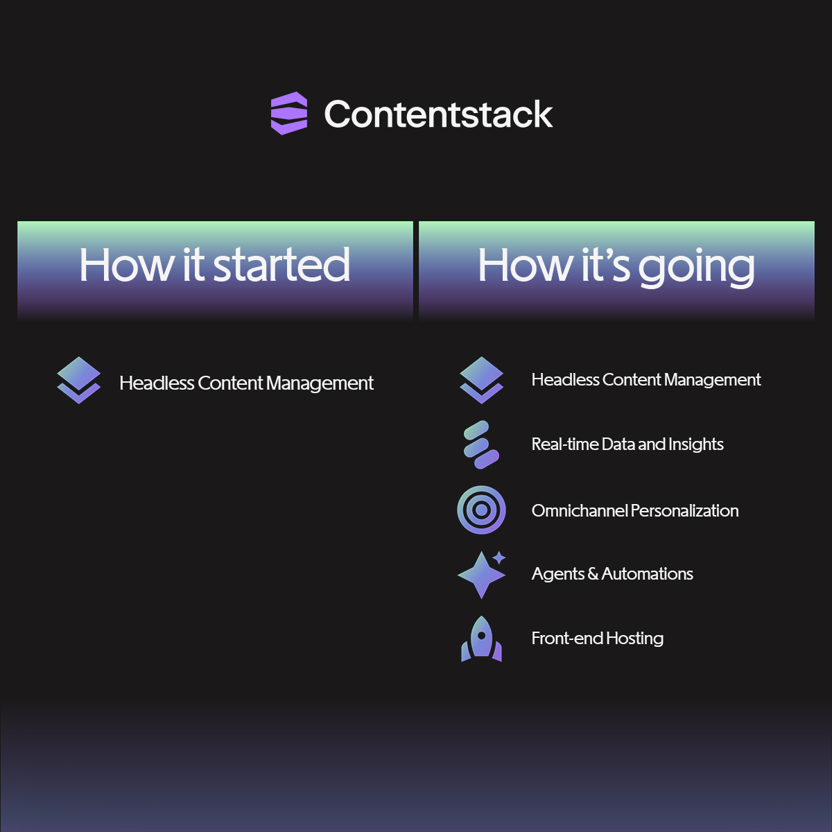 Contentstack's tweet image. How it started vs. how it’s going. ✨ 

From a headless CMS to a platform stacked with AI-powered capabilities.

👉 Contentstack Edge: bit.ly/482C4WB