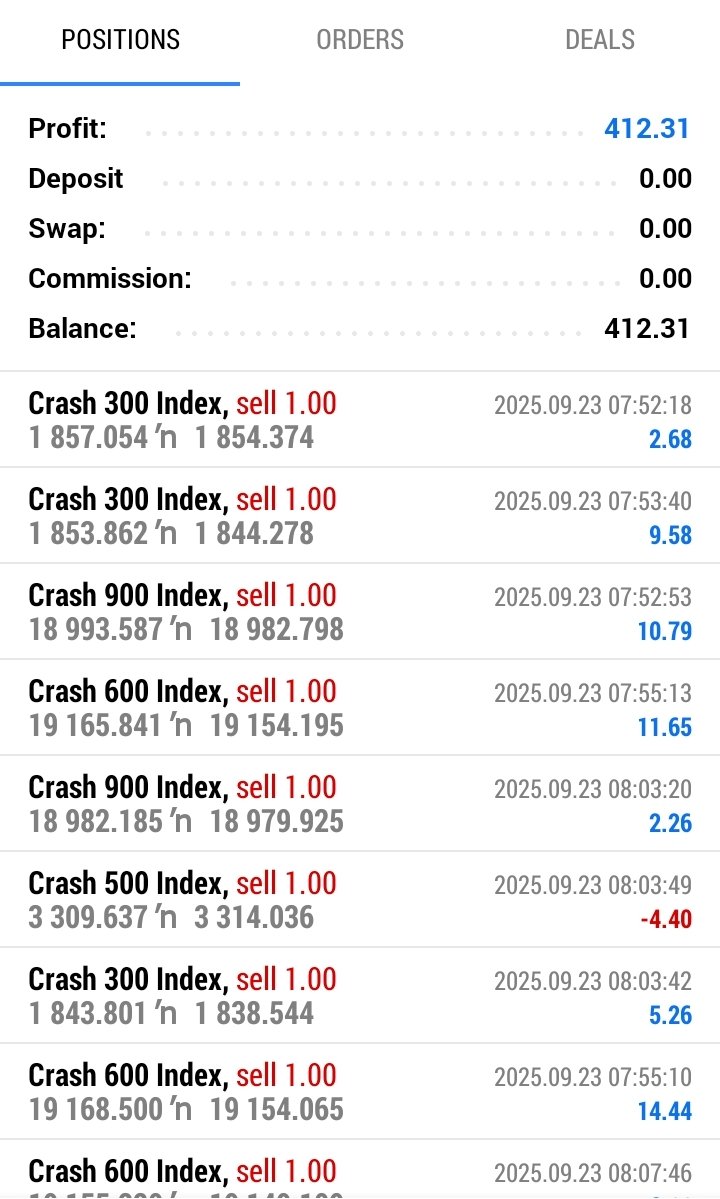 Leadforex2's tweet image. A big thank you to all our great students who joined today’s trading session. Your commitment to learning and growth is truly inspiring. Keep pushing forward—success is sure!
#leadforexacademy #forextrading #Signals #tradingforex #consistency #forex