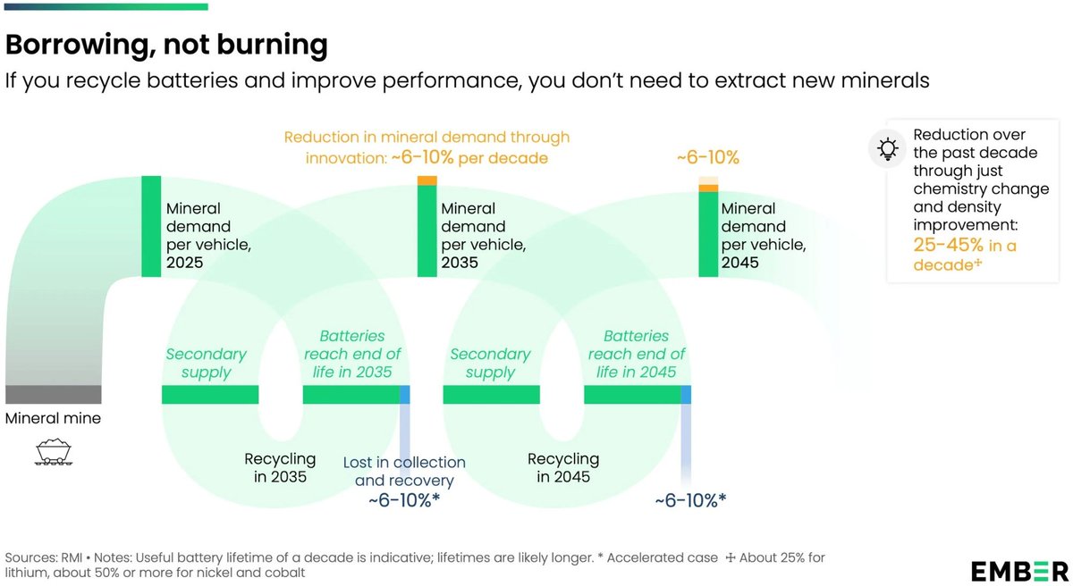 Datawrapper tweet media