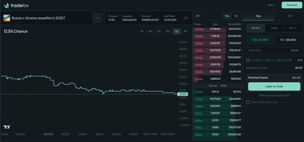 Amazing pro-terminal for Polymarket created by  <a href="/tradefoxai/">TradeFox</a> 👏!

Currently in private beta, DM <a href="/tradefoxintern/">Yoshi</a> or <a href="/Prithvir12/">PJ</a> if you want access.