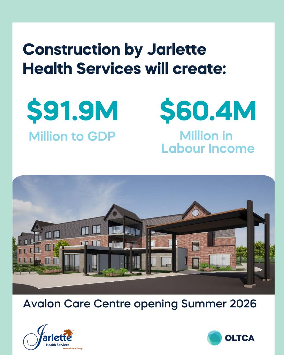 Ontario is committed to building long-term care like never before – and local economies are benefiting.

In Orangeville, the redevelopment of Avalon Care Centre will modernize 137 older spaces and add 23 new spaces, contributing $91.9 M to GDP and $60.4 M in labour income.