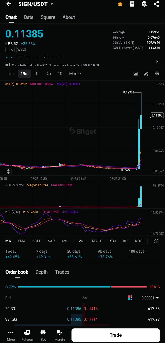 BLANK11011's tweet photo. Do you feel it too? 🚀🔥
$SIGN momentum is unstoppable eyes locked on the moon 🌙🍊
#SignNow #SIGNpumping
-xoxo, Jaypeee0x.sign https://t.co/Iyva0ciGqA