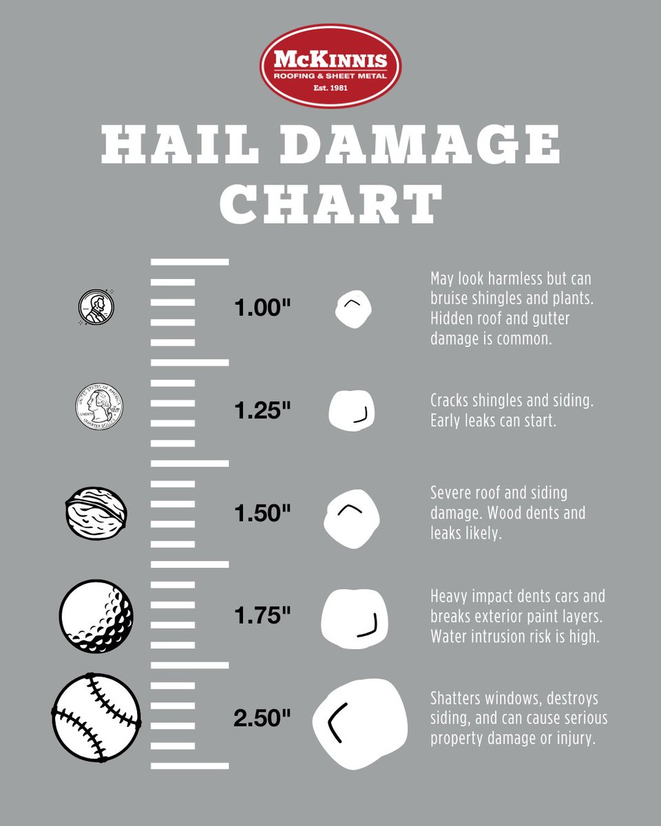 McKinnis Roofing & Sheet Metal tweet media