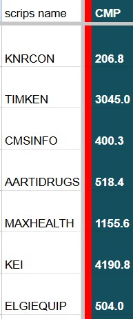 masterdata_Fo's tweet image. Most of the stocks to be discussed on tv channels on 24th sept