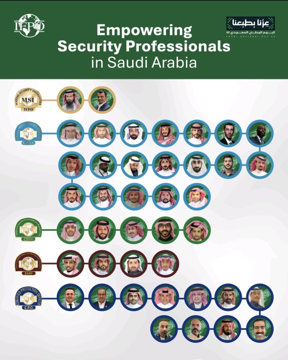 linkedin.com/posts/ifpo-mid…