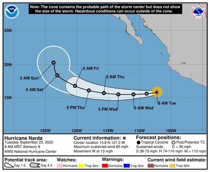 Huracán Narda alcanza categoría 1 y ronda las costas del Pacífico mexicano

Leer nota: bit.ly/48uIRby
Redacción: Patricia Retana
 
#HuracánNarda #SMN #Conagua #ProtecciónCivil #Jalisco #Colima #Michoacán #ClimaMx #TemporadaDeHuracanes