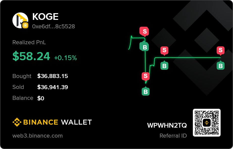 Did anyone trade $KOGE for Alpha Points lately?

Probably the most stable yet drama-packed alpha token since day one. 🤣

Check my #BinanceWalletAlphaPnL for proof 📊

Just tried out <a href="/BinanceWallet/">Binance Wallet</a> Web to export this PnL snapshot-super clean. The team really nailed it. 🔥