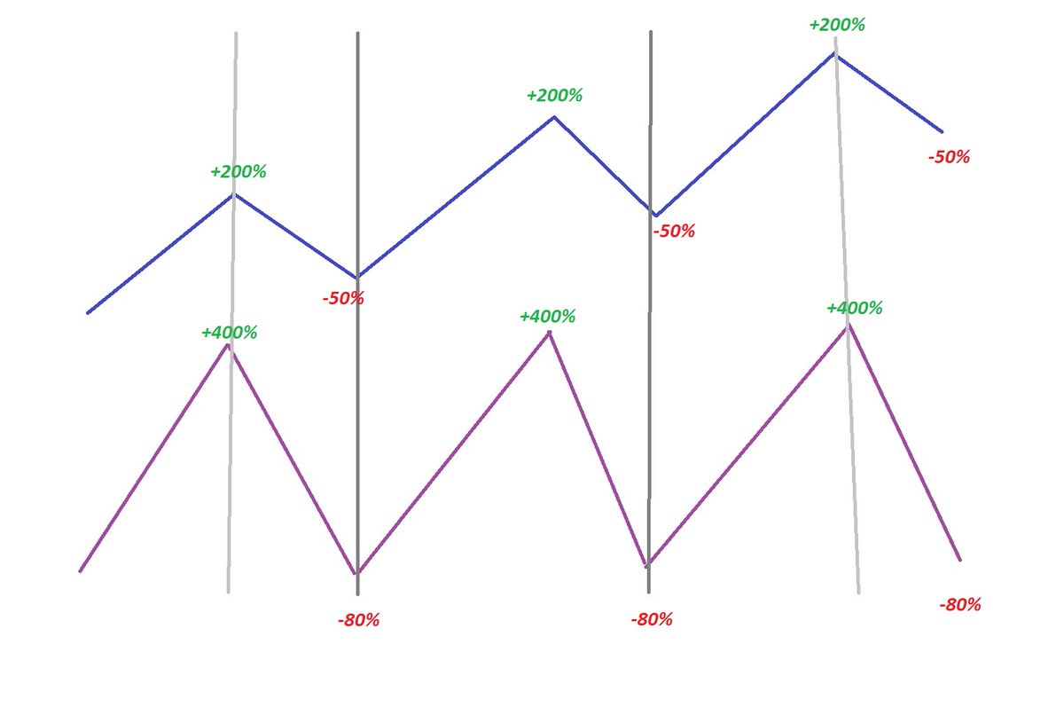 TheHedgelessHorseman π (@comm_invest) on Twitter photo Alpha vs Beta Alpha vs Beta