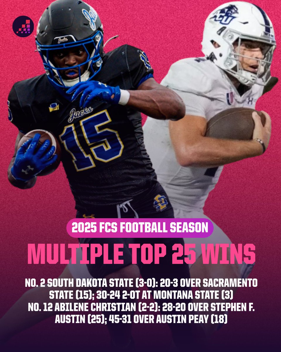 OptaAnalystFCS's tweet photo. South Dakota State and Abilene Christian are the only teams that have beaten a pair of opponents who were ranked in the #StatsPerformFCSTop25. https://t.co/Rc7JBee9Ix