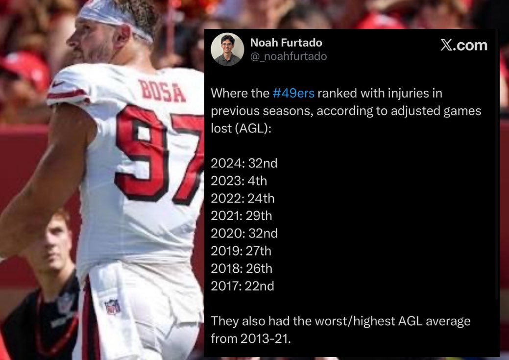 49ersSportsTalk's tweet photo. 🚨 INJURY CRISIS IN SAN FRANCISCO 

12+ YEARS of being the most banged-up team in the NFL. At this point, it feels impossible.

The 49ers/@JedYork must spare no expense to finally solve this. Enough is enough. 📸: @_noahfurtado | #FTTB https://t.co/QZvgSX6na8