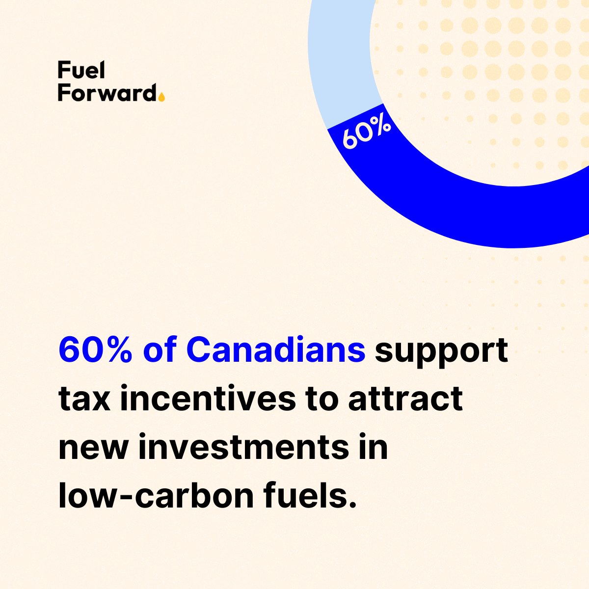 Low-carbon fuels are improving in efficiency, offering a practical way to reduce #emissions from #transportation. Our surveys show nearly 60% of Canadians support tax incentives to boost domestic low-carbon fuel production, cutting emissions and creating local jobs.