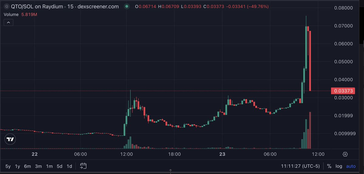never change solana 

$QTO