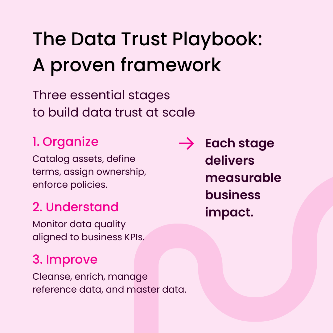ataccama's tweet image. 🚦 No #datatrust, no go.
Bad data stops growth in its tracks. The Data Trust Playbook gives you the green light. 🔦