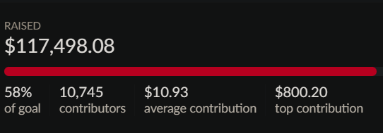 And that's it!!!! The Play for Peace: Games for Palestine charity has come to an end. 

Together we raised nearly $117,500 USD for Palestine relief. Thank you everyone from the bottom of our hearts, this has been a wonderful journey.

Mini thread⬇️