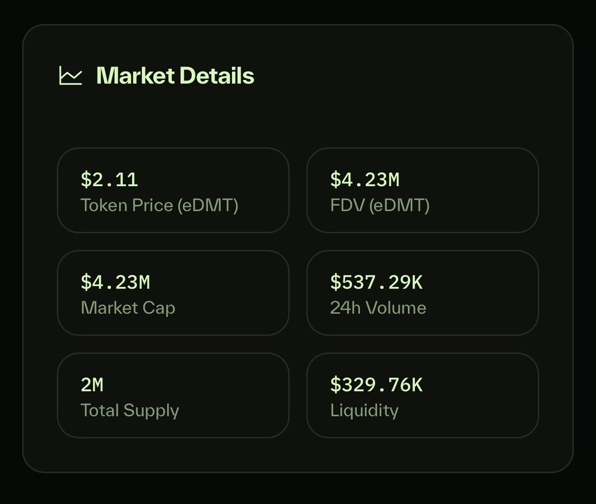 BrueJess's tweet image. $gBIO pullin clean momentum off that 0.6 bio/acc curve while @D1ckDAO threads in hormone data for open trials 
feels like early ignition before the real lift