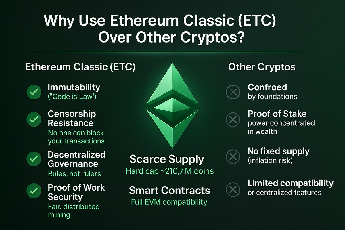 Why you should use Ethereum Classic $ETC over other cryptos