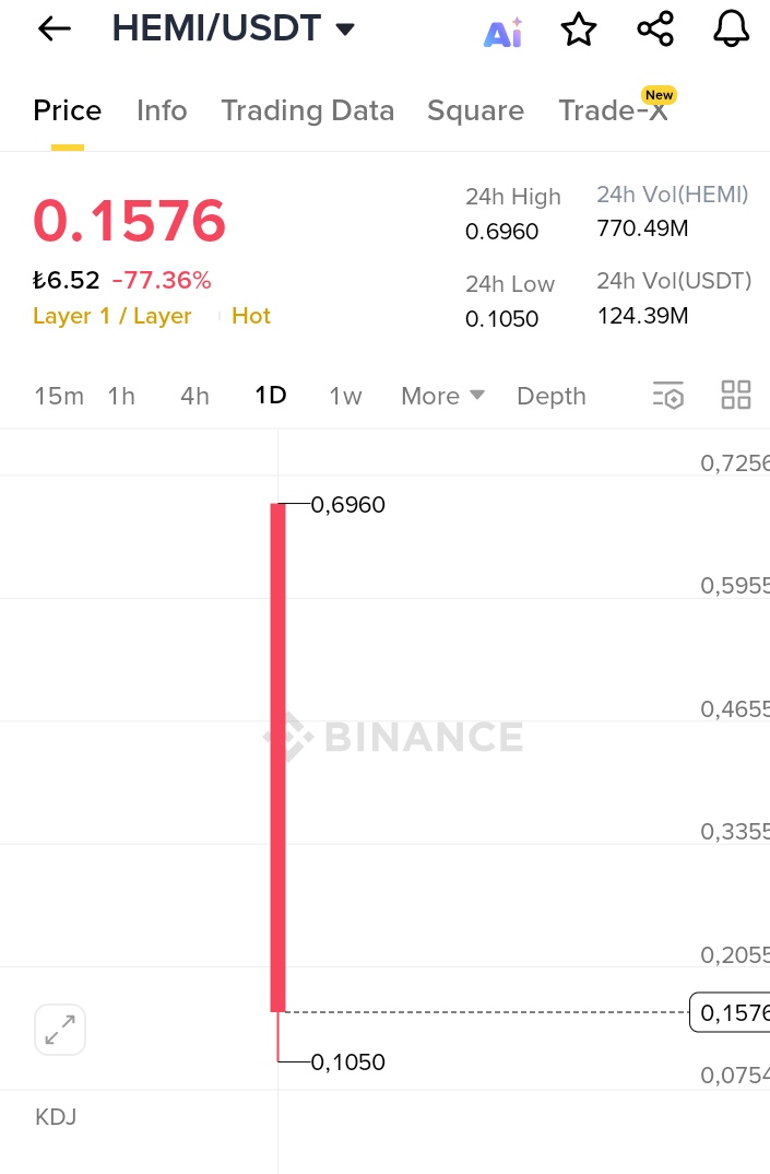 Bu ne amina kodugumun <a href="/cz_binance/">CZ 🔶 BNB</a> si ??? Anana sokayim daha yeni listelenen coin %77  zarar yazar mi listelenir listelenmez. Anani siksinler orospu cocugu <a href="/binance/">Binance</a>