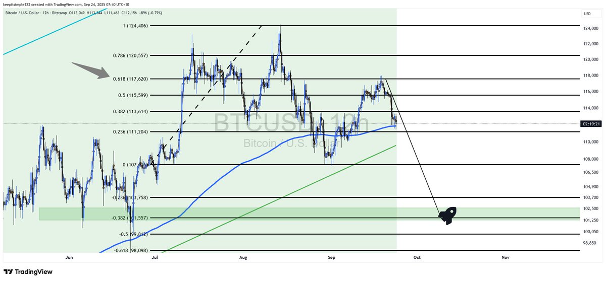 Buy the Dip tweet media