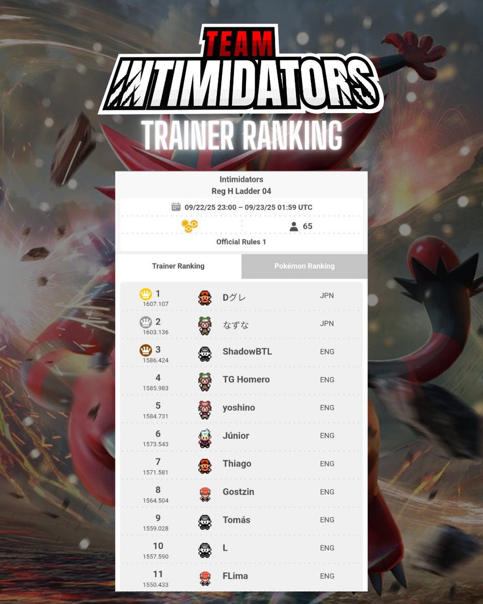 mauricioluz7's tweet photo. Congrats to @down_grade_152 ! Champion of the 4th edition of the Intimidators Ladder! Thanks to everyone who played and helped spread the word! 🏆 https://t.co/I7k9FfiOpg
