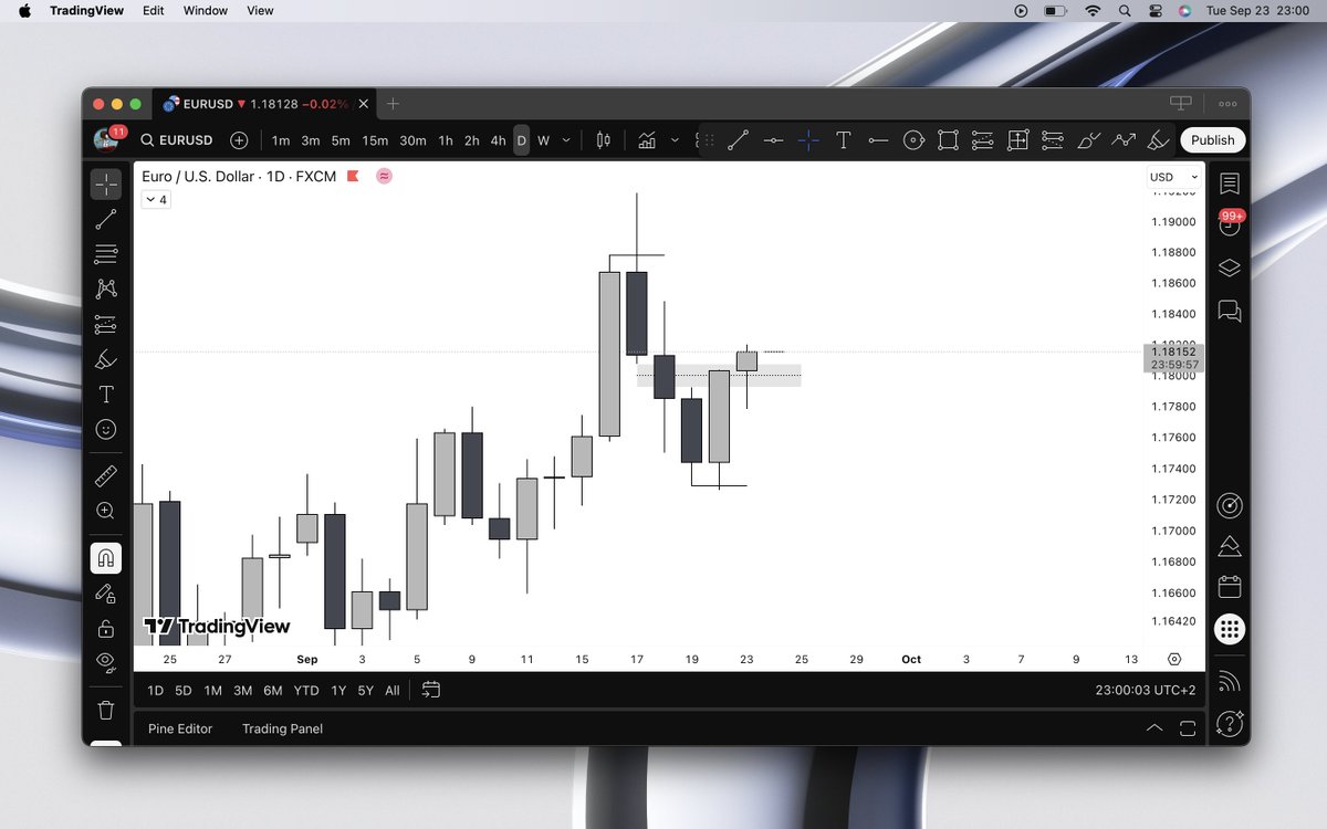 raceetox's tweet photo. $eu | outlook

Key thing for inclining on bullishness on EUR rn, is this daily close, above the daily fvg, but will more closely check dxy for this to be confirmed.

https://t.co/QxRfoExJBf https://t.co/AcJdF3j1G2