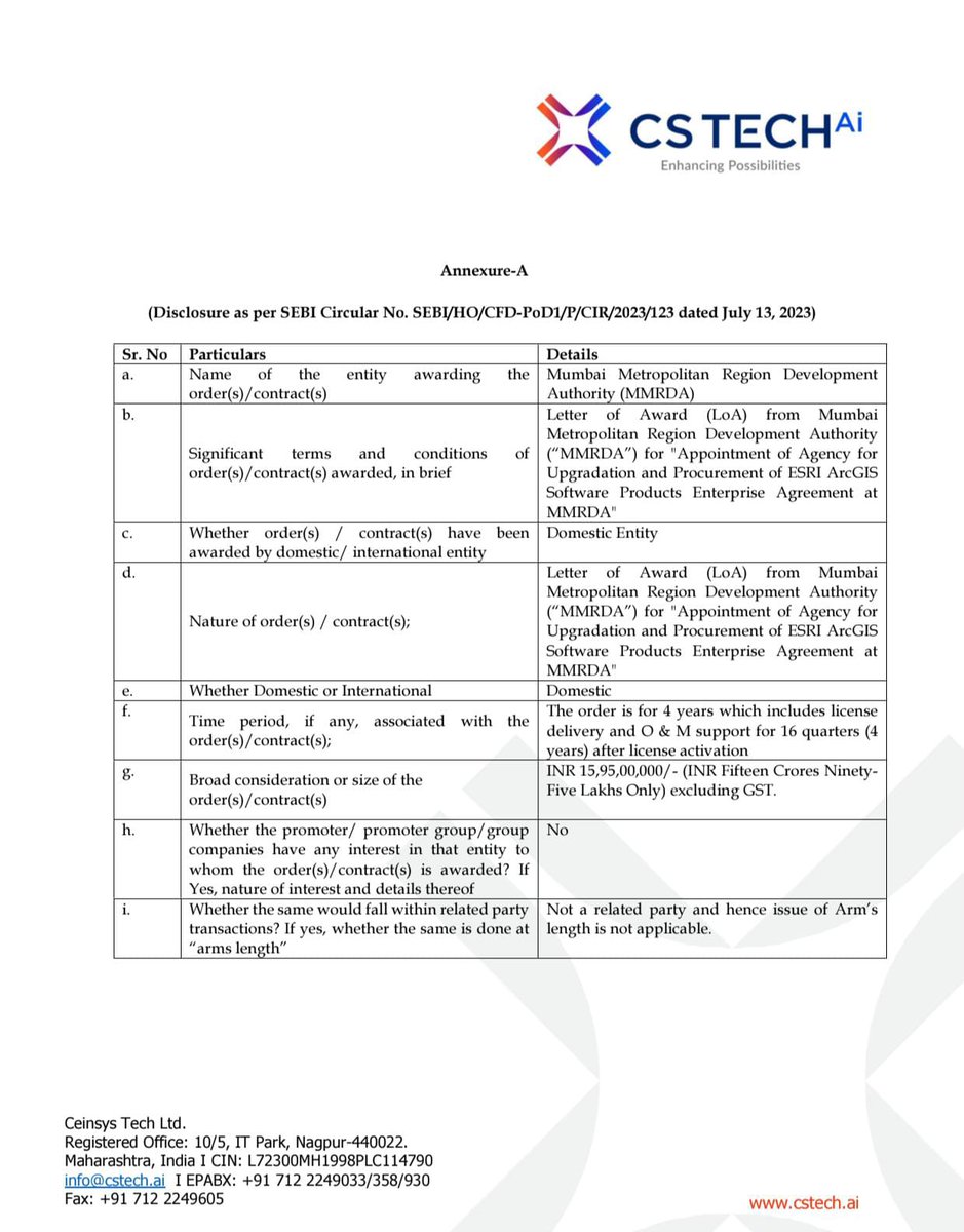 NSuresh_ECW's tweet image. Ceinsys tech Received ₹15.95 Crores Letter of award from MMRDA for ESRI ArcGIS upgrade along with 4 year O&amp;amp;M

#CeinsysTech
