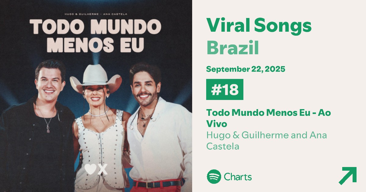 Todo mundo, todo mundo, todo mundo, literalmente todo mundo tá ouvindo essa. É HIT! 🇧🇷❤️❌🤠
