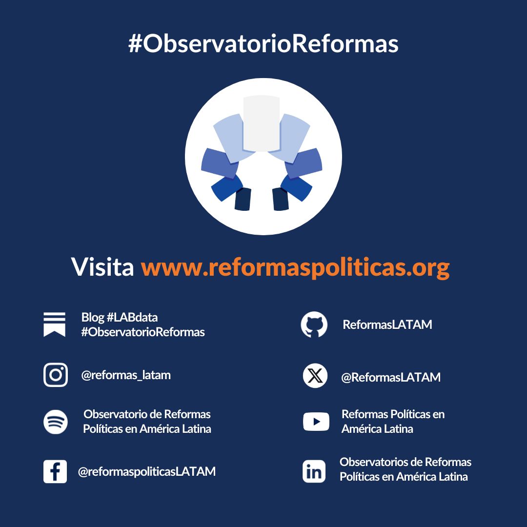 📢 ¡Síguenos en redes sociales!
Forma parte de la comunidad del Observatorio Reformas. 

👉Consulta nuestras investigaciones, bases de datos, propuestas para fortalecer los procesos políticos y mejorar la calidad democrática en la región.

#ObservatorioReformas