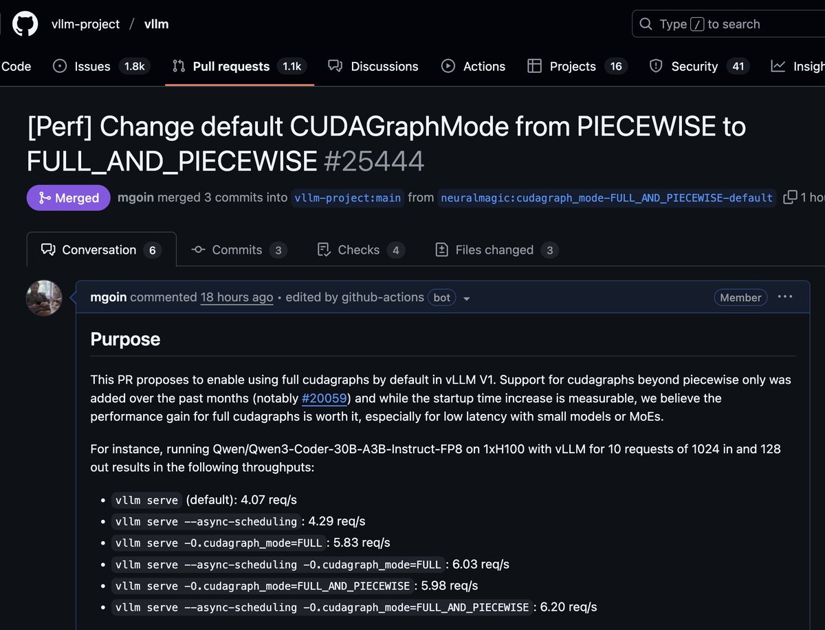mgoin_'s tweet image. Just enabled full cudagraphs by default on @vllm_project! This change should offer a huge improvement for low latency workloads on small models and efficient MoEs

For Qwen3-30B-A3B-FP8 on H100 at bs=10 1024/128, I was able to see a speedup of 47% 🔥