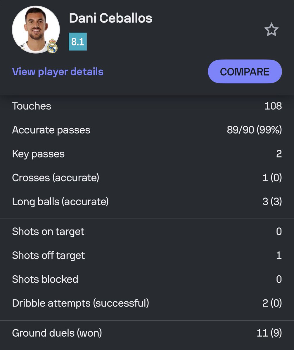 Pedri gets ballon d’or shouts for this