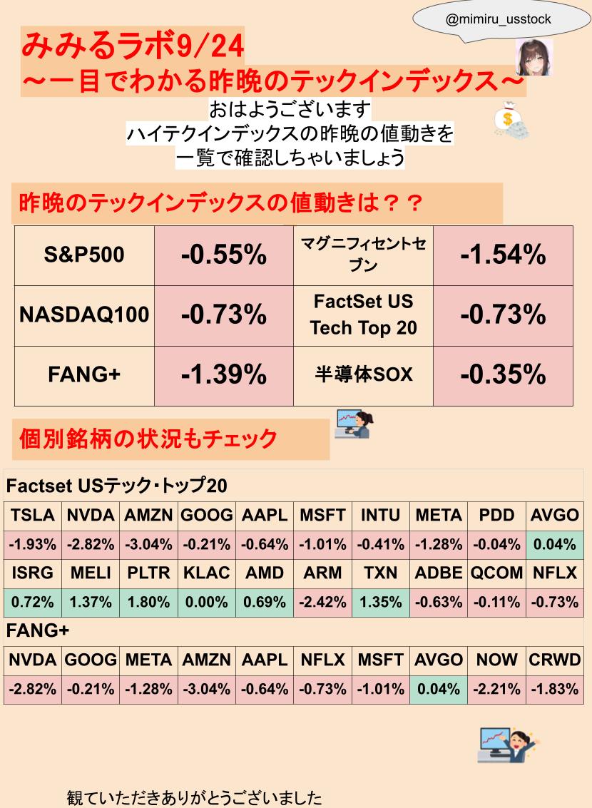 おはみみるん🌸 みみるラボ🥰 
