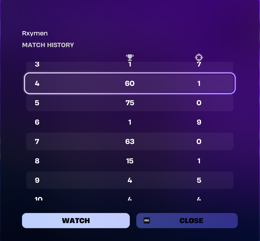 RaymenFN's tweet photo. 124th Week 1 Solo Series 💪 https://t.co/EWzxumfU8Q