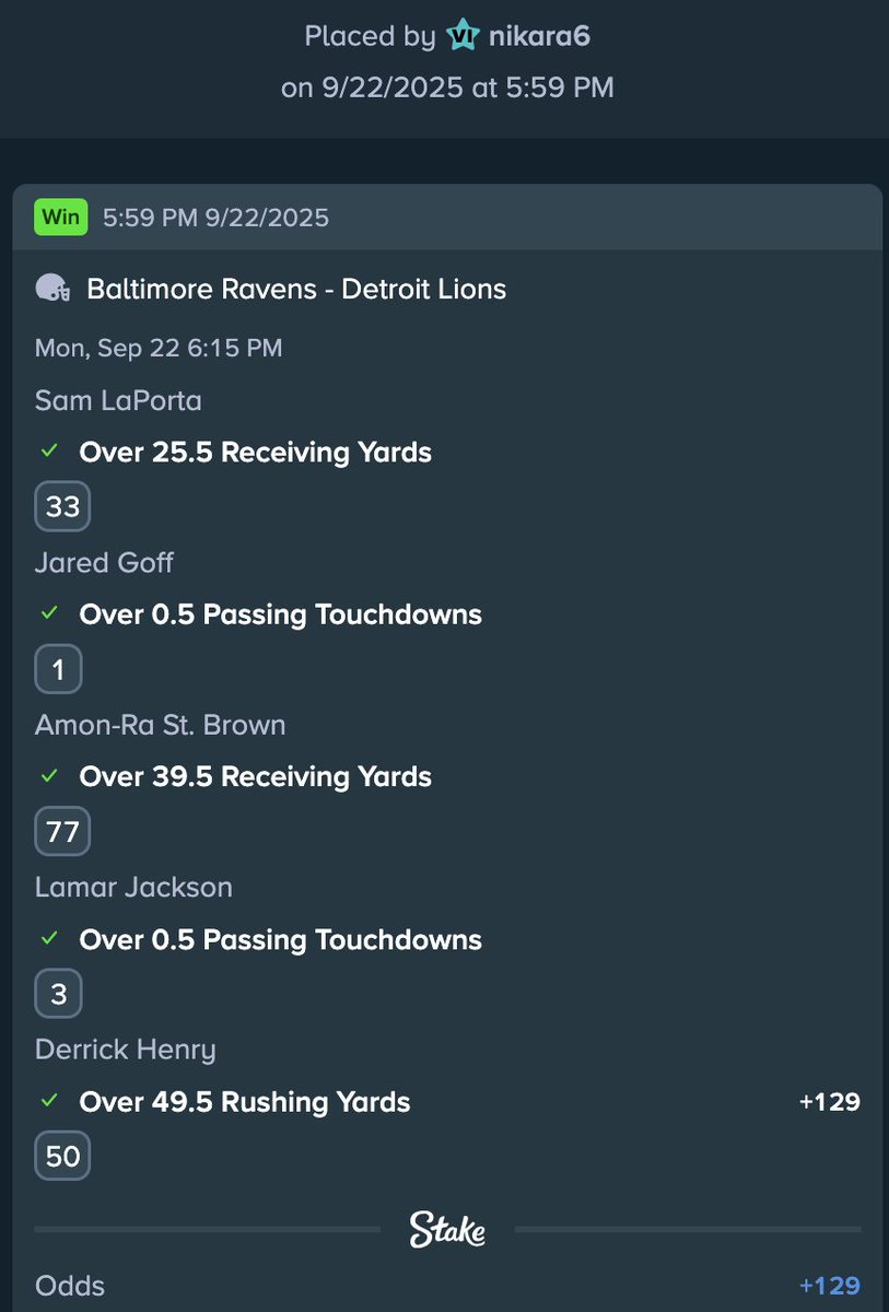 Nikara6Bets's tweet image. NFL MNF WEEK 3 RECAP +2.58u

📊 Record: -1.33u

✅ (2u) Player Prop Alt Parlay

✍️ Not going to lie. Bought internet during the flight just to sweat this parlay. We move on to Week 4...PROFITLAND! #nfl