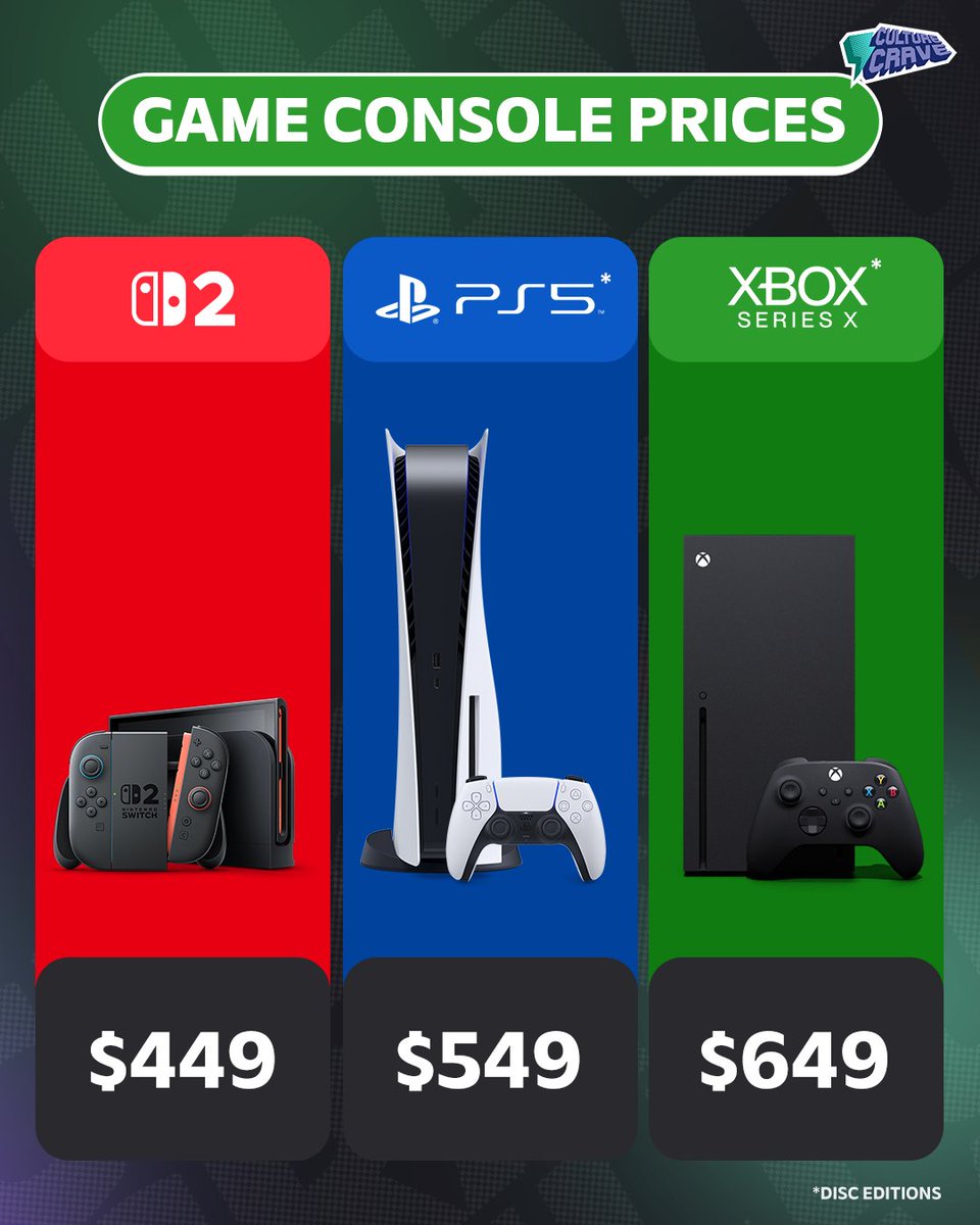 CultureCrave's tweet image. Game console prices now 😐🎮