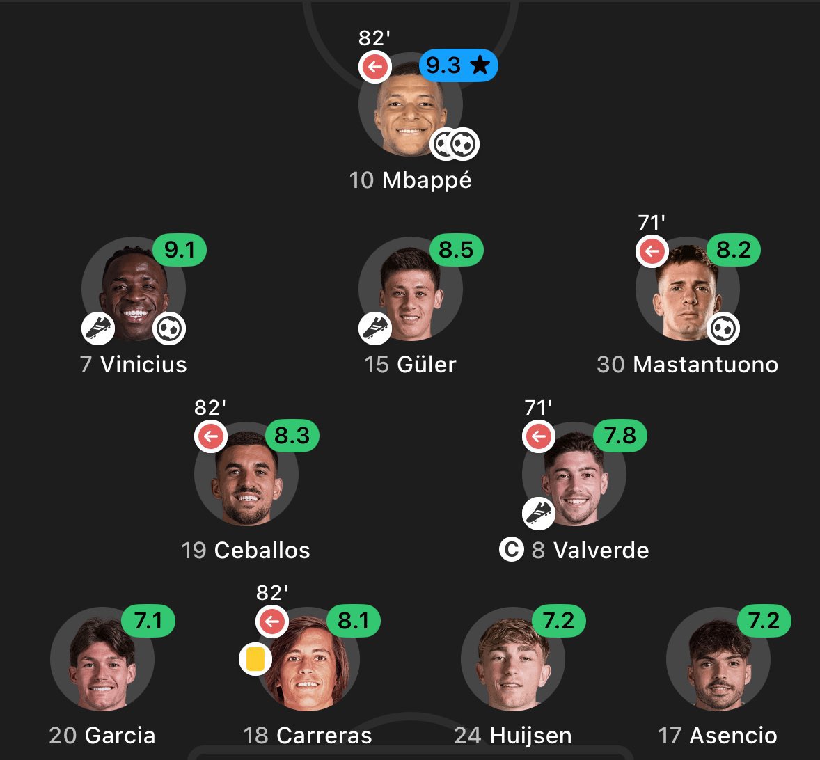 الحياة في زمن تشابي ألونسو.