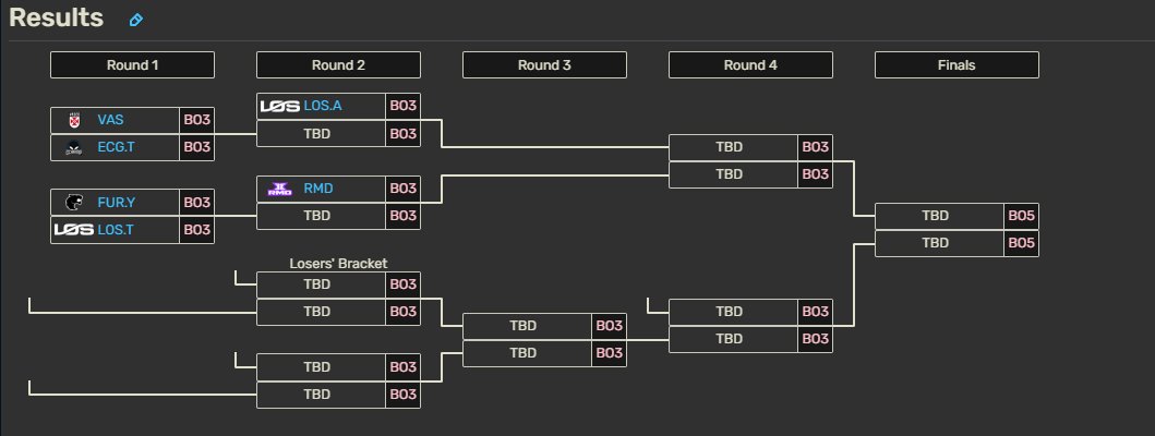 guilherme 'gHS' tweet media