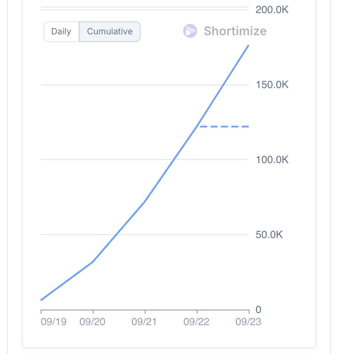 automateclu's tweet image. Most people still underestimate digital real estate.

I set up an Instagram account network last week.
3 days later → 170K+ views.
And now it runs itself.

This is the compounding effect of distribution.
You build once → it pays forever.