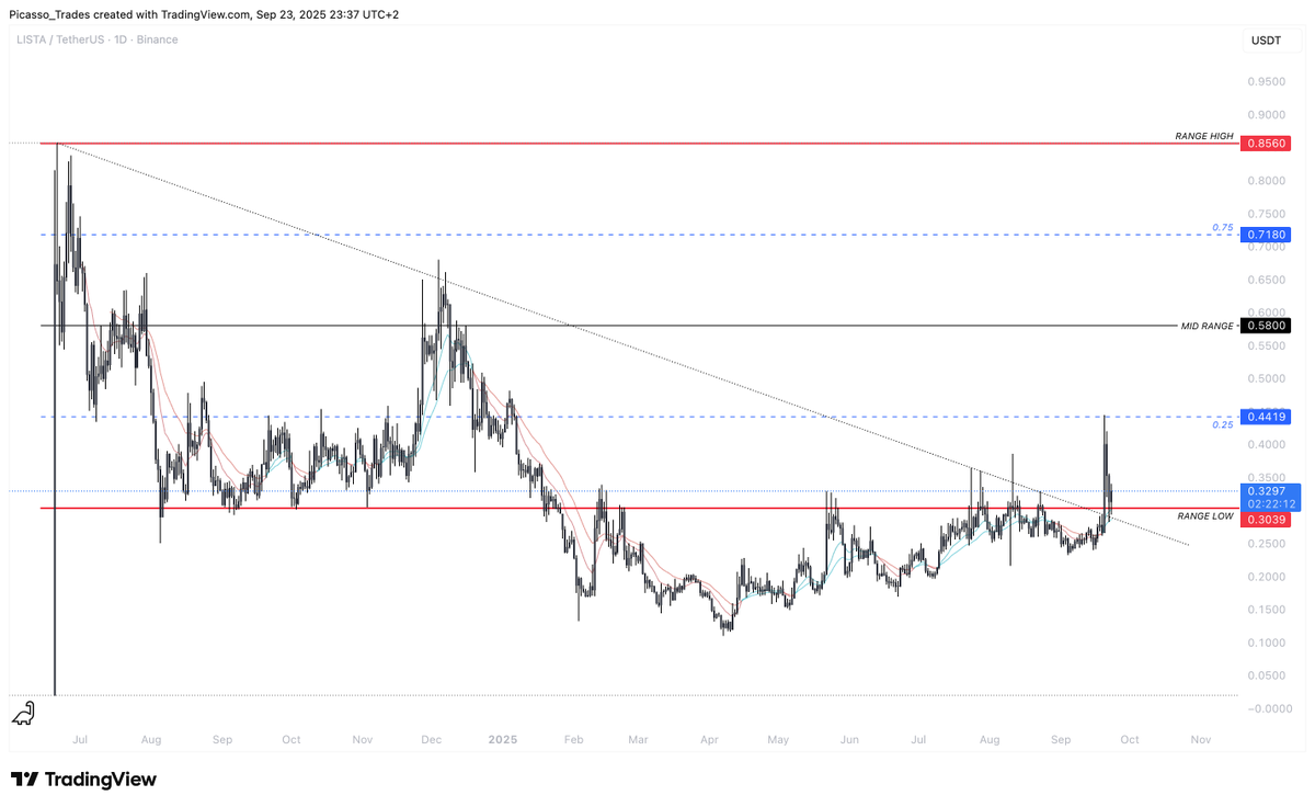 Picasso_Trades's tweet image. Name a better chart right now ?