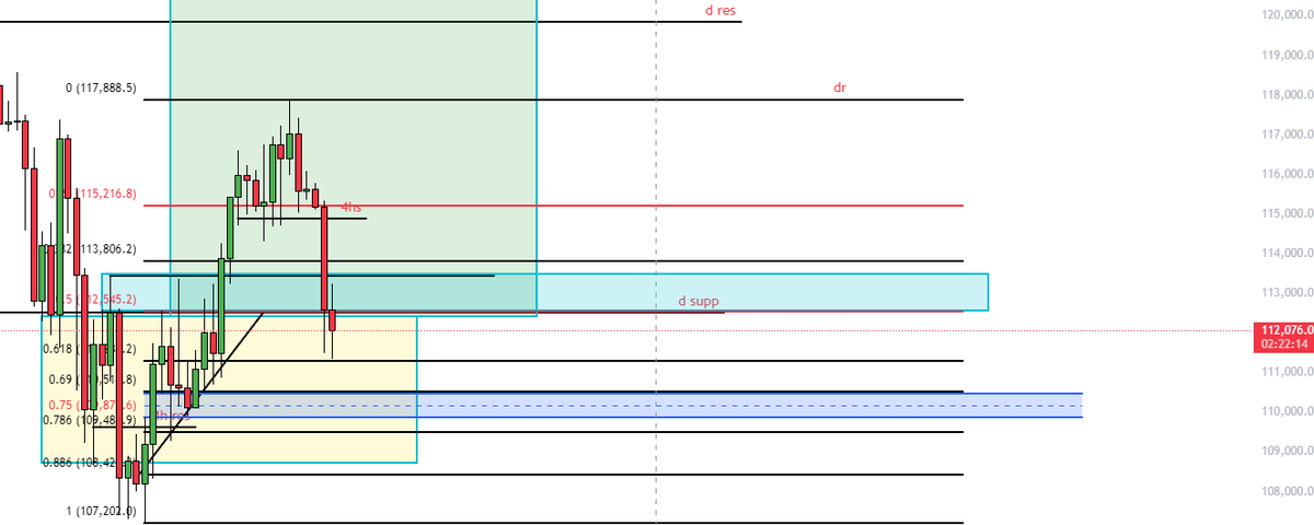 Would like to see this play out on $BTC