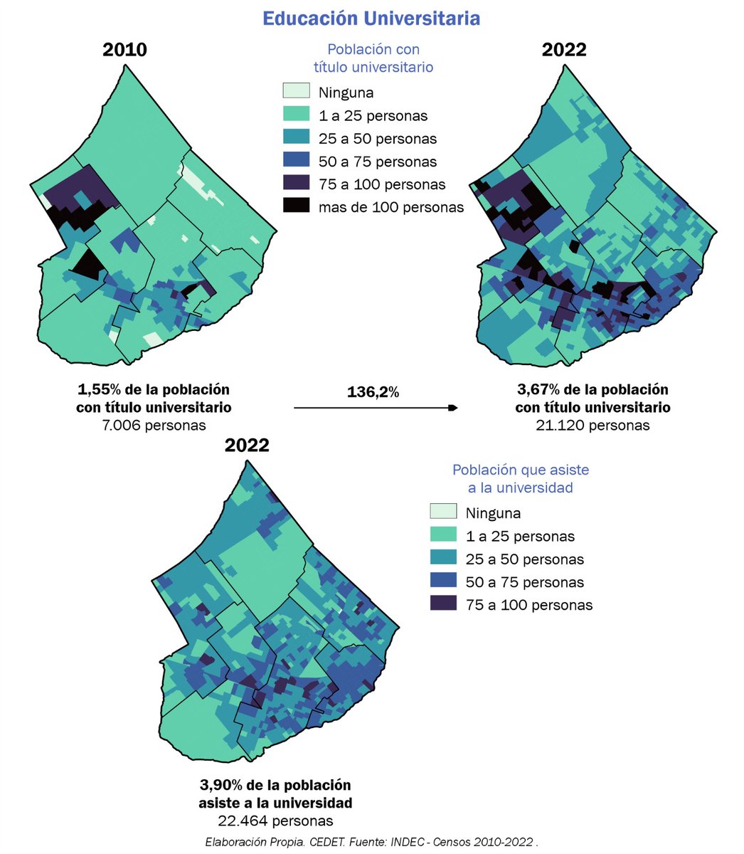 Para ver como cambió el mapa de la población con educación universitaria en Moreno a partir de la presencia de la UNM y de las nuevas universidades que aseguran el acceso a este nivel educativo.