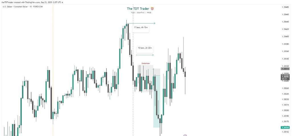 The TDT Trader ⏰️ tweet media
