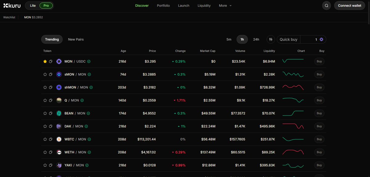 rifani0x's tweet image. Kuru is really good, whether you want casual or pro trading, just choose the mode. Safe, fast, liquid 🚀

#bestproject #monadecosystem