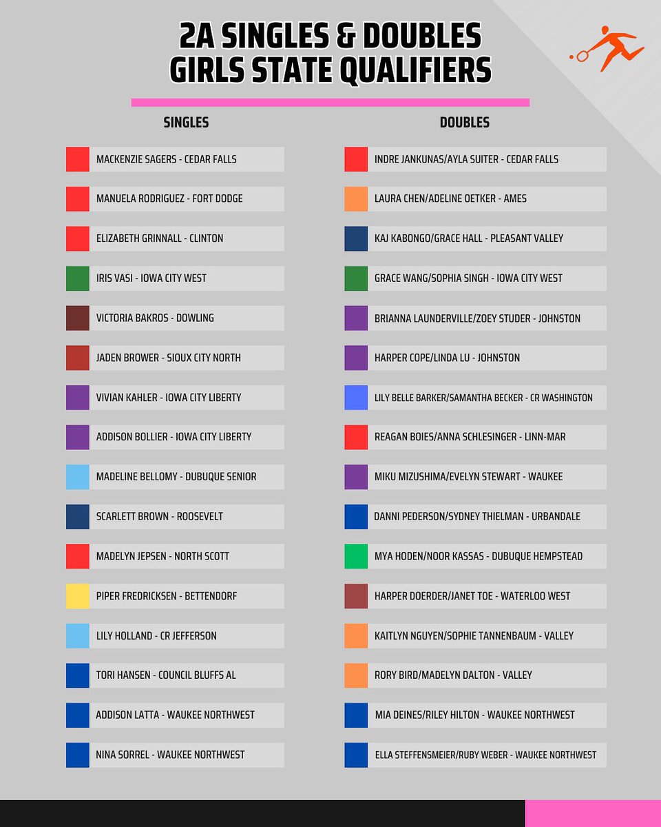 Iowa Tennis tweet media