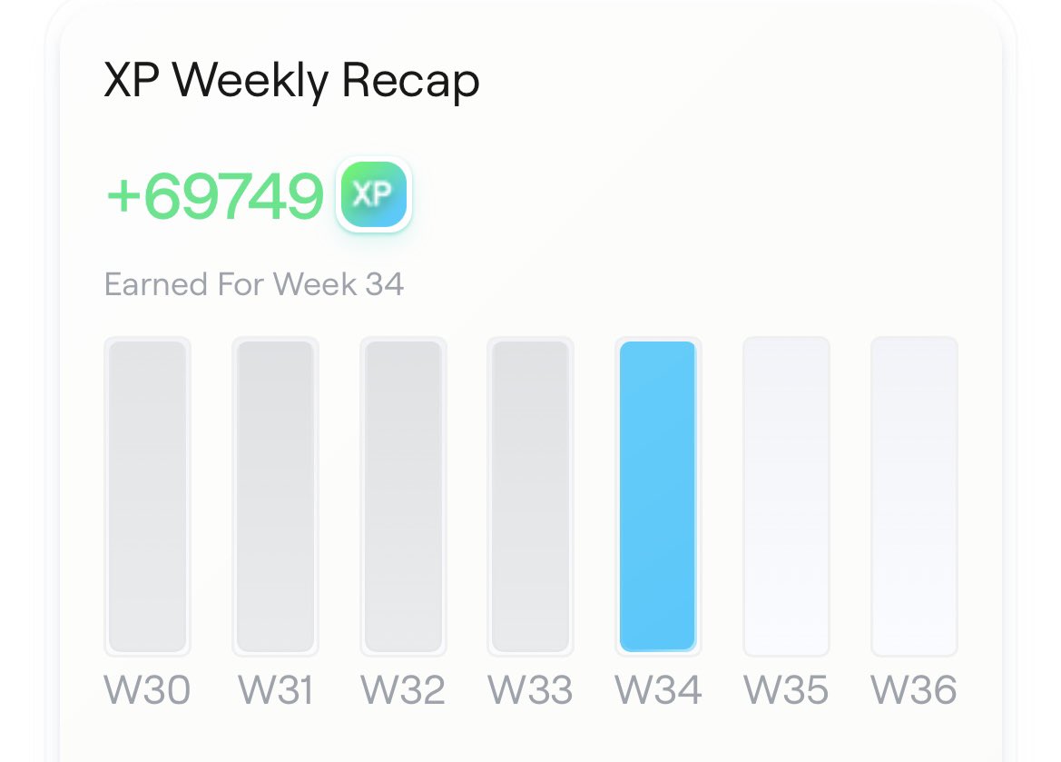 Thanks to <a href="/wolfdotgame/">Wolf Game</a> my Abstract XP was ATH this week as well. Excited to see <a href="/seedphrase/">seedphrase</a> revitalize this game and community.