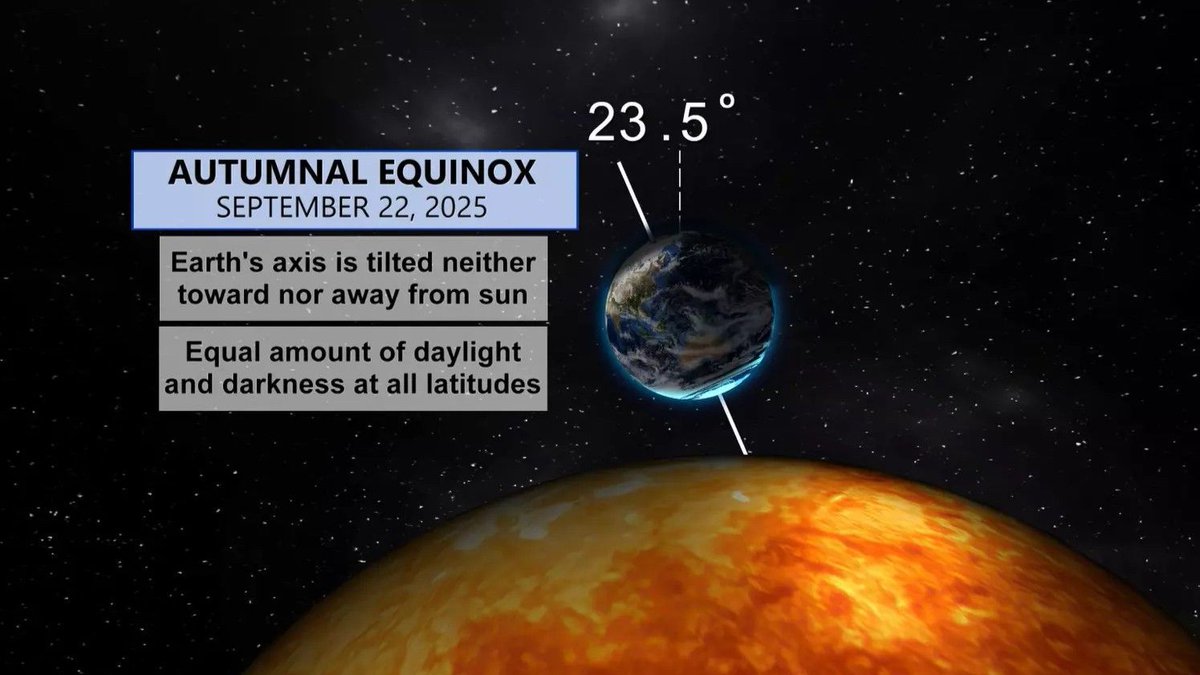 If it's fall now, why does it still feel like summer? buff.ly/w9fTMFi