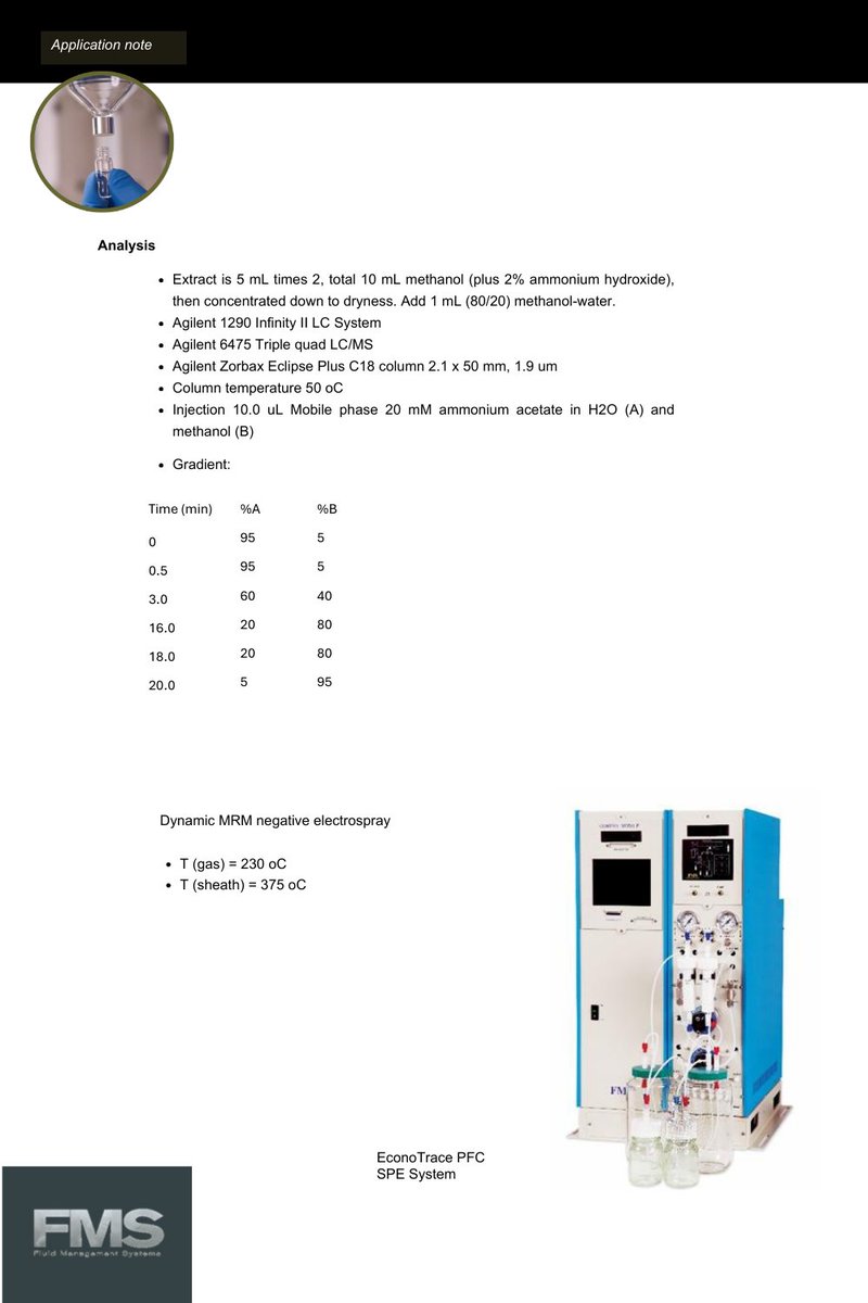 TotalPrep's tweet image. ◆ Application Note: EPA 533 PFAS in Drinking water using Automated Solid Phase Extraction

◆ Download application note here:
🔗fms-inc.com/wp-content/upl…

 #PFAS #PFASAnalysis #SamplePrep #SamplePreparation #environmentaltesting #AutomatedSystem