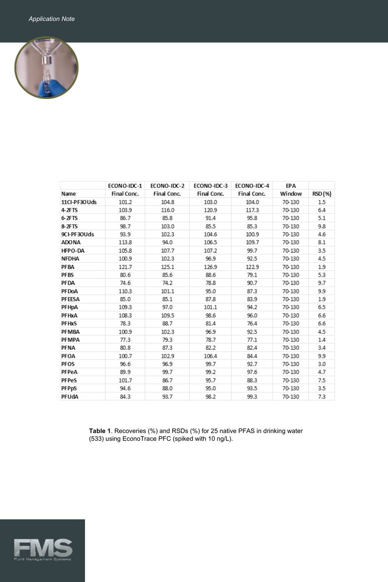 TotalPrep's tweet image. ◆ Application Note: EPA 533 PFAS in Drinking water using Automated Solid Phase Extraction

◆ Download application note here:
🔗fms-inc.com/wp-content/upl…

 #PFAS #PFASAnalysis #SamplePrep #SamplePreparation #environmentaltesting #AutomatedSystem