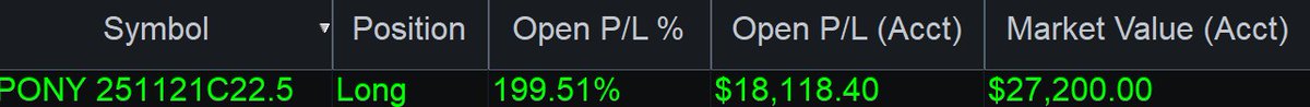 DataDad's tweet photo. @capitalflows Thx for the trade, Hammy!  Missed the quantum tactical trades, but got a free Pony! https://t.co/mAPY6qcWaw