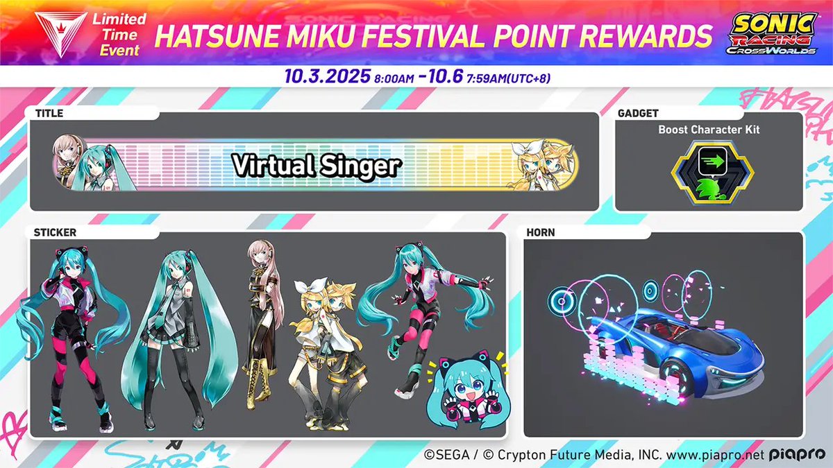 Hatsune Miku festival will take place in Sonic Racing CrossWorlds from October 3rd to 6th!

Complete special missions and goals to unlock vocaloid decals, a new gadget, a horn, and a title among other rewards.

#Sonic #SonicTheHedgehog #SonicRacingCrossWorlds #SonicNews