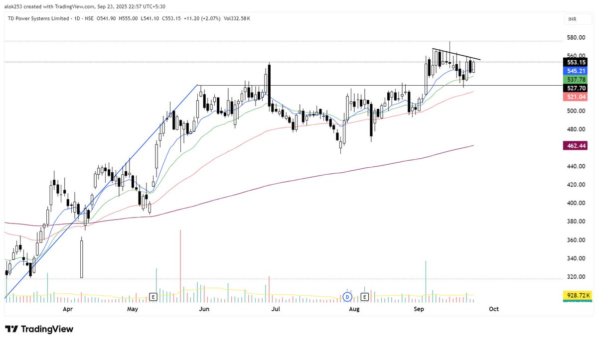 talok253's tweet image. 4- #TDPOWERSYS