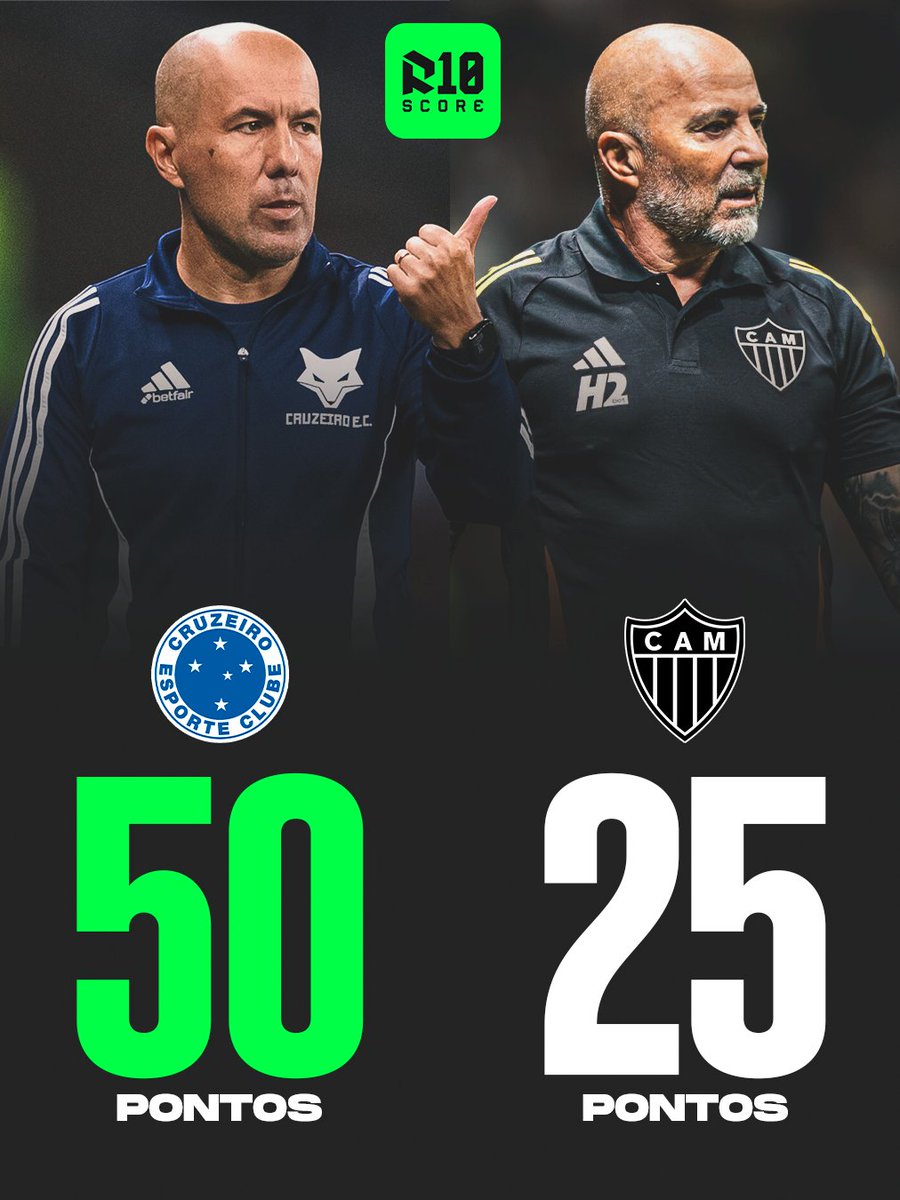 R10 Score tweet media